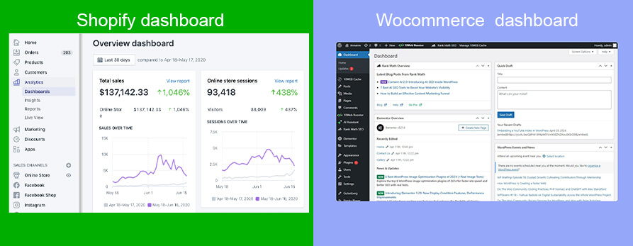 WooCommerce vs Shopify dashboards